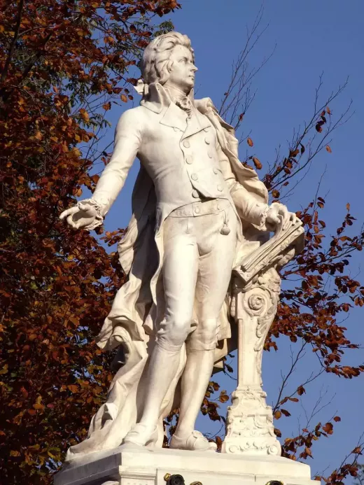 Classical Music Composers and their Concertos